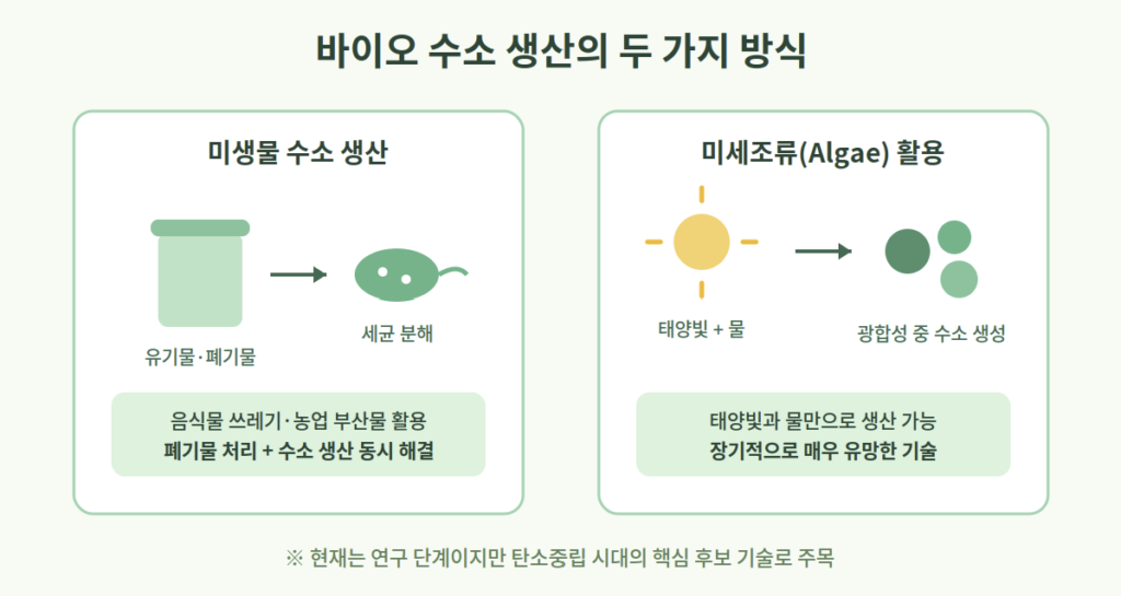 광촉매 바이오수소 해수 수전해 SOEC AI 기반 미래 수소 생산기술