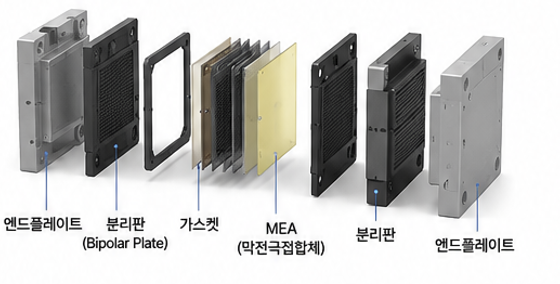 연료전지 시스템 스택 구조와 MEA 분리판 가스켓 엔드플레이트