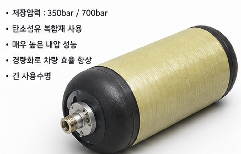 차량용 수소저장시스템 수소 공급 시스템 주요 구성